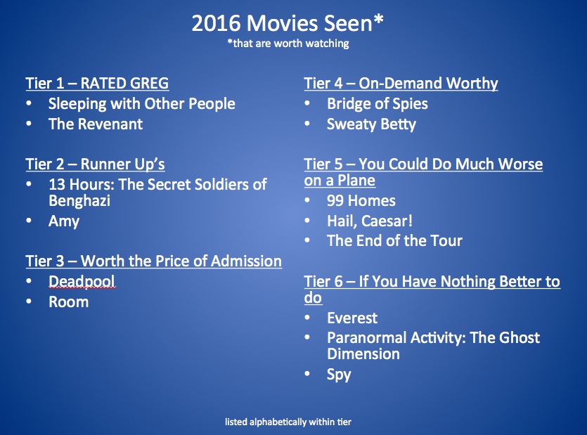 movies seen march2